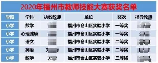 抢破头也要上，仓山这所小学为啥这么牛？